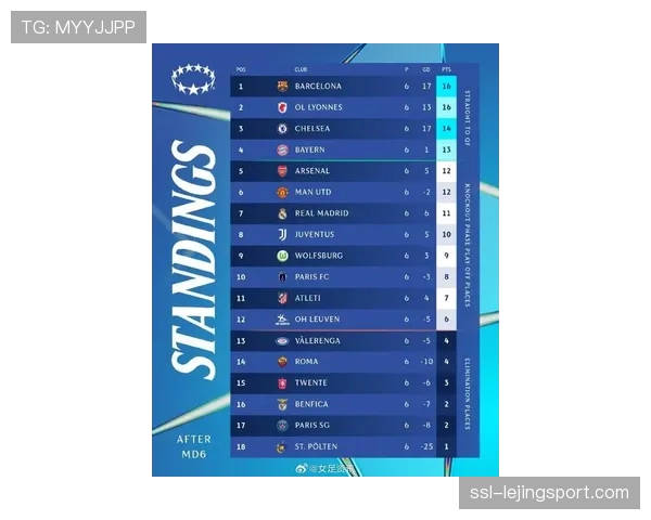 欧足联报告:2025-26赛季欧冠转播收入预计再创历史新高